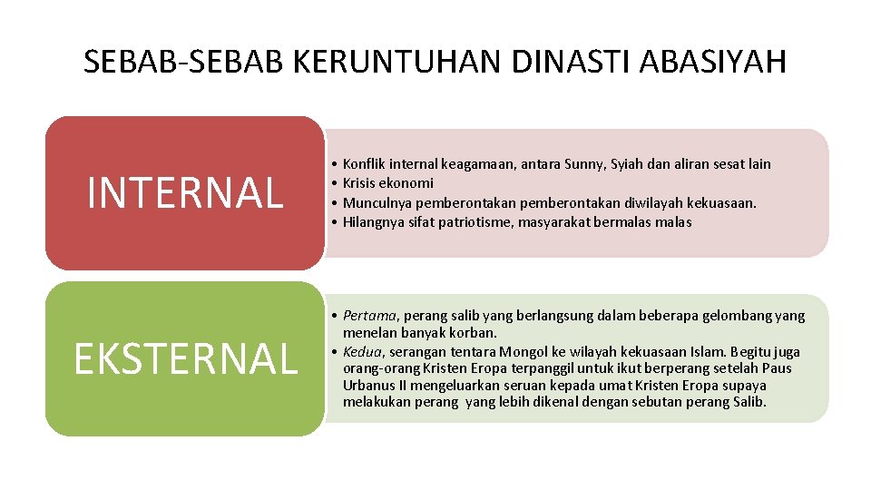 SEBAB-SEBAB KERUNTUHAN DINASTI ABASIYAH INTERNAL EKSTERNAL • Konflik internal keagamaan, antara Sunny, Syiah dan