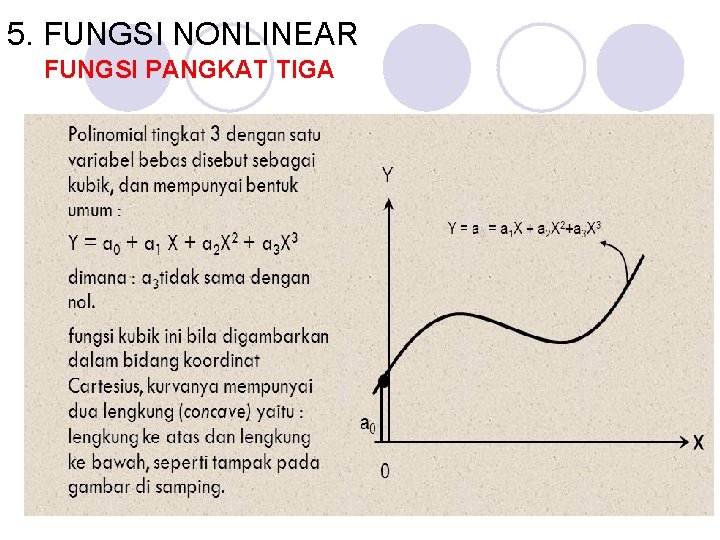 5. FUNGSI NONLINEAR FUNGSI PANGKAT TIGA 