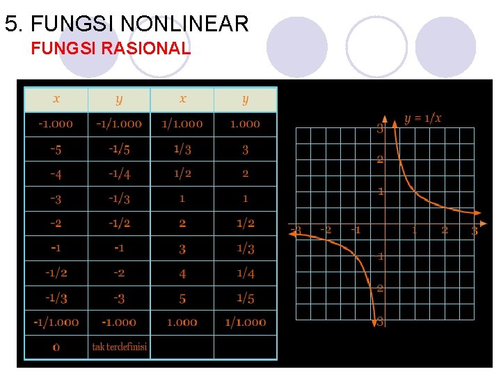 5. FUNGSI NONLINEAR FUNGSI RASIONAL 