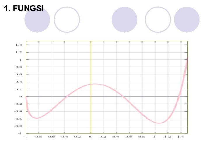 1. FUNGSI 