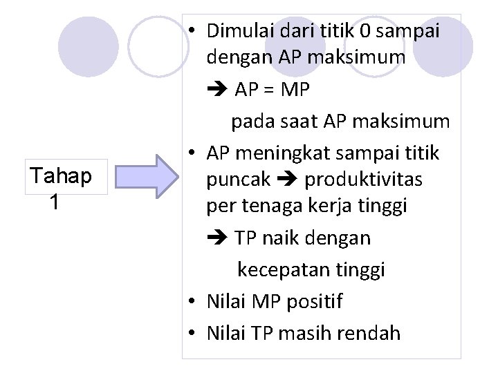 Tahap 1 • Dimulai dari titik 0 sampai dengan AP maksimum AP = MP