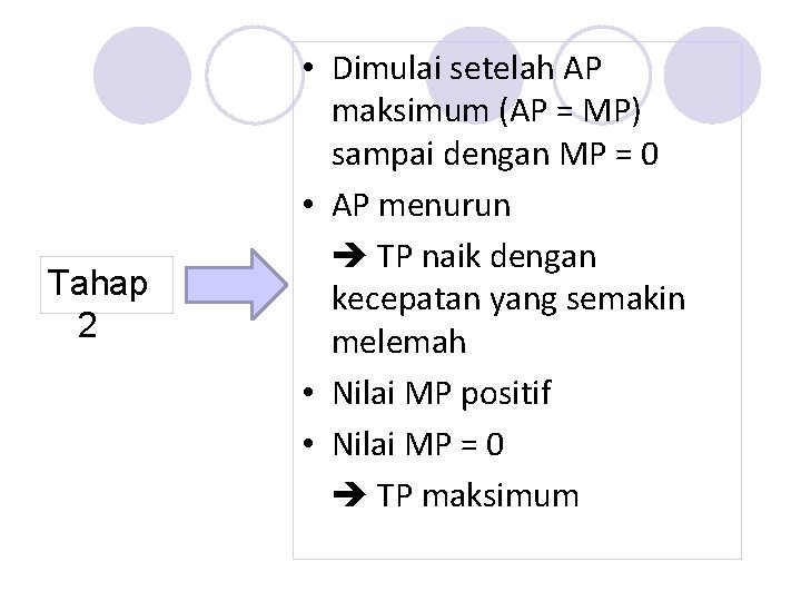 Tahap 2 • Dimulai setelah AP maksimum (AP = MP) sampai dengan MP =