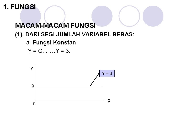 1. FUNGSI MACAM-MACAM FUNGSI (1). DARI SEGI JUMLAH VARIABEL BEBAS: a. Fungsi Konstan Y