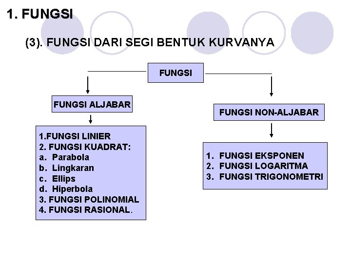 1. FUNGSI (3). FUNGSI DARI SEGI BENTUK KURVANYA FUNGSI ALJABAR 1. FUNGSI LINIER 2.