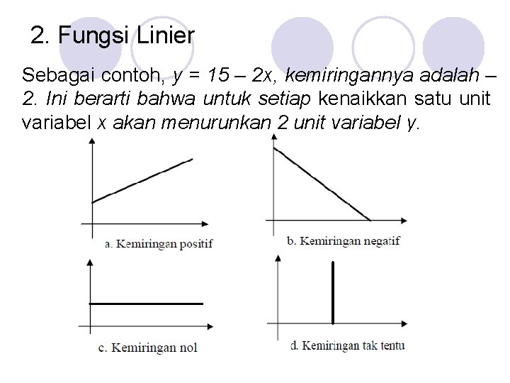 2. Fungsi Linier Sebagai contoh, y = 15 – 2 x, kemiringannya adalah –