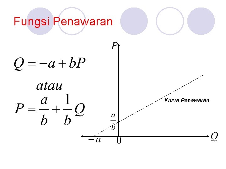 Fungsi Penawaran Kurva Penawaran 