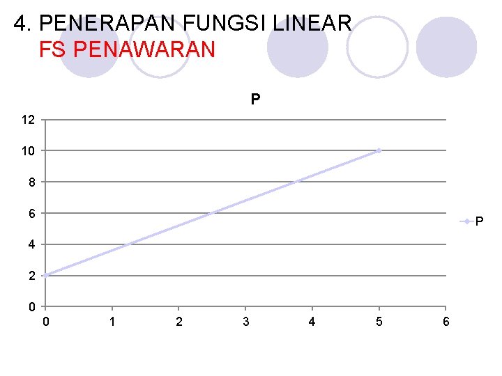 4. PENERAPAN FUNGSI LINEAR FS PENAWARAN P 12 10 8 6 P 4 2