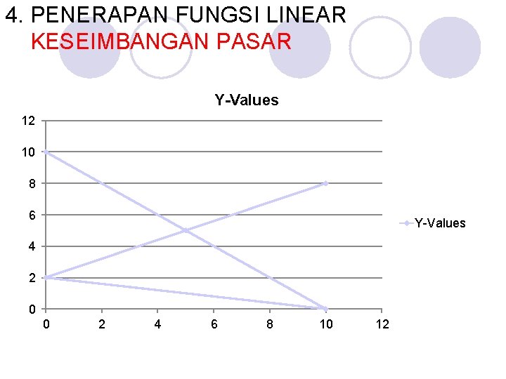 4. PENERAPAN FUNGSI LINEAR KESEIMBANGAN PASAR Y-Values 12 10 8 6 Y-Values 4 2