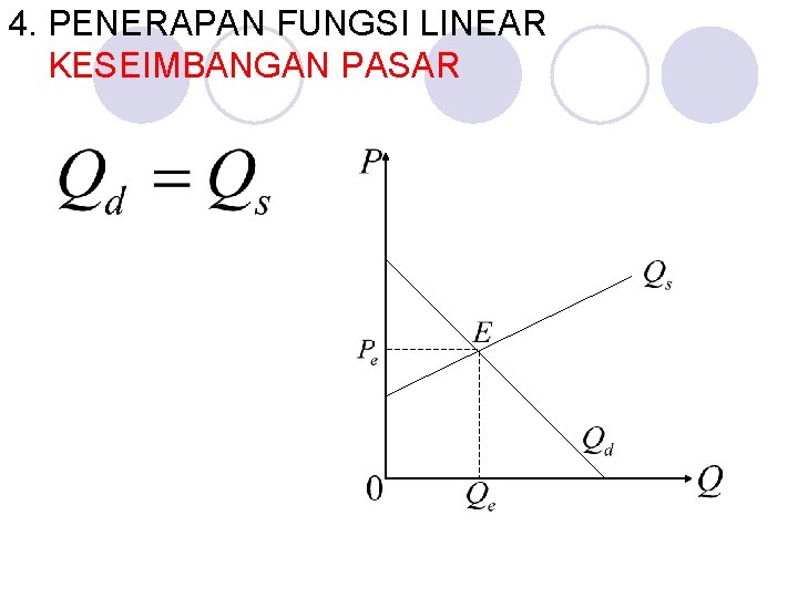 4. PENERAPAN FUNGSI LINEAR KESEIMBANGAN PASAR 