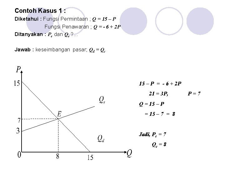 Contoh Kasus 1 : Diketahui : Fungsi Permintaan ; Q = 15 – P