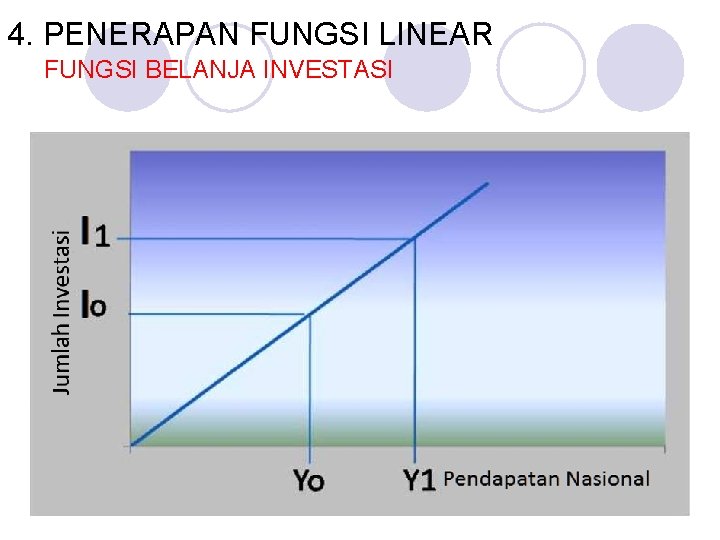 4. PENERAPAN FUNGSI LINEAR FUNGSI BELANJA INVESTASI 