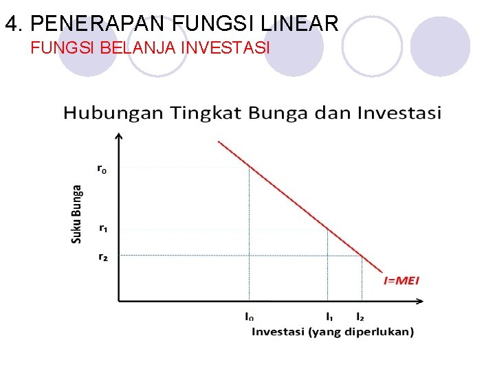 4. PENERAPAN FUNGSI LINEAR FUNGSI BELANJA INVESTASI 