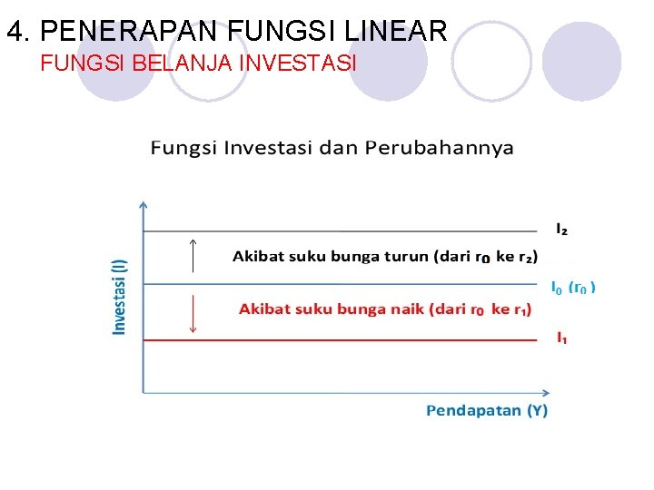 4. PENERAPAN FUNGSI LINEAR FUNGSI BELANJA INVESTASI 