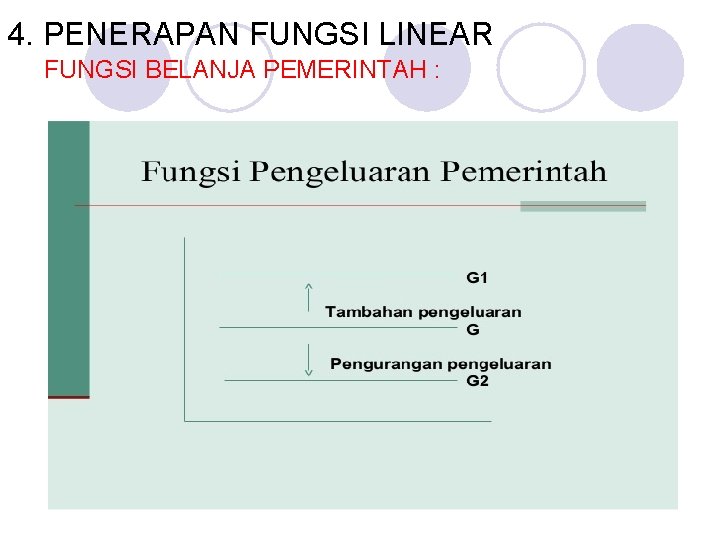 4. PENERAPAN FUNGSI LINEAR FUNGSI BELANJA PEMERINTAH : 