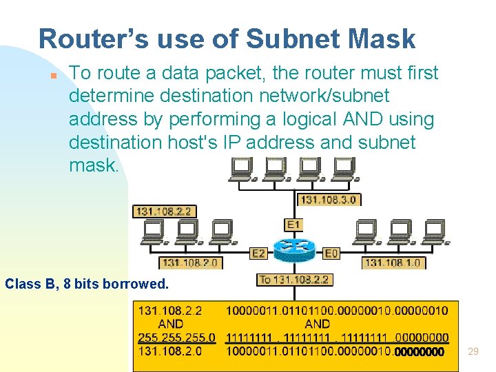 Router’s use of Subnet Mask n To route a data packet, the router must