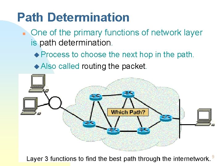 Path Determination n One of the primary functions of network layer is path determination.