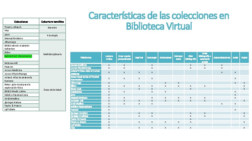 Colecciones Cobertura temática Tirant Lo Blanch Vlex Derecho JOVE Manual Moderno Alfaomega EBSCO e.