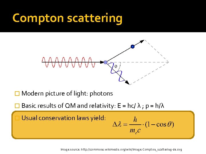 Compton scattering � Modern picture of light: photons � Basic results of QM and