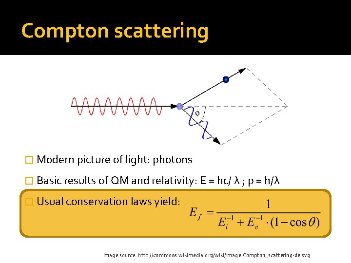 Compton scattering � Modern picture of light: photons � Basic results of QM and
