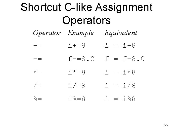 Shortcut C-like Assignment Operators Operator Example Equivalent += i+=8 i = i+8 -= f-=8.