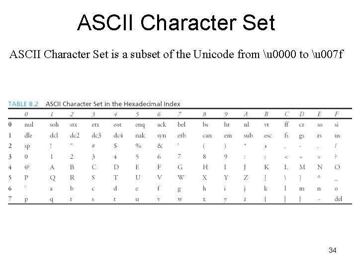 ASCII Character Set is a subset of the Unicode from u 0000 to u