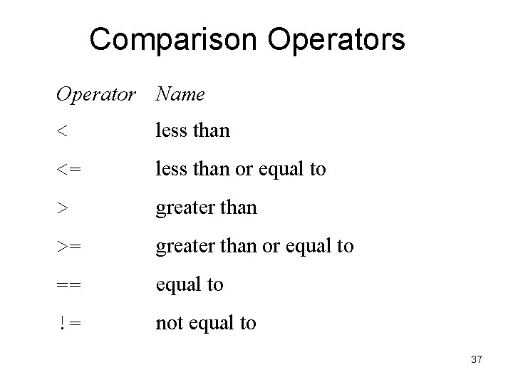 Comparison Operators Operator Name < less than <= less than or equal to >