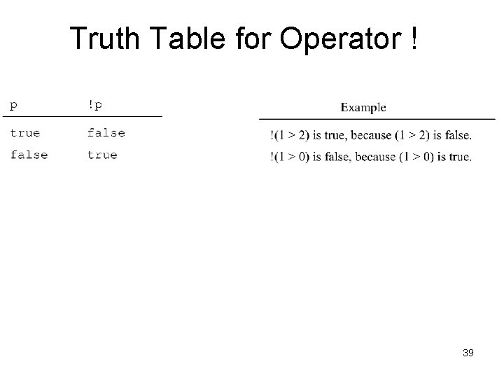 Truth Table for Operator ! 39 