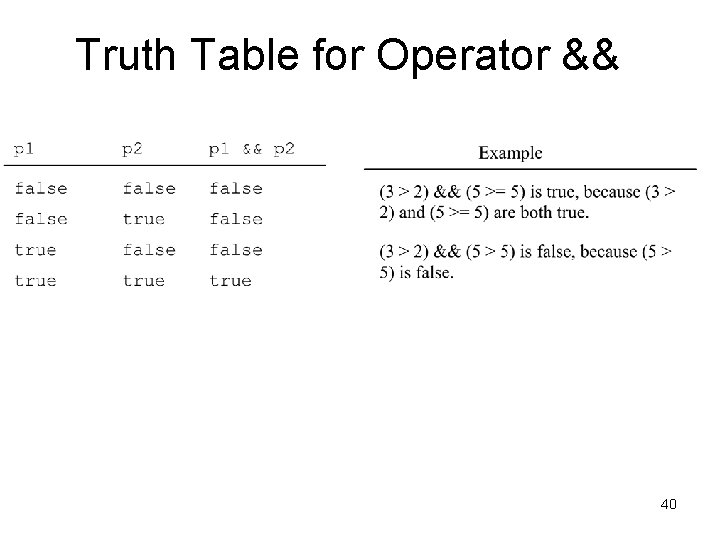 Truth Table for Operator && 40 