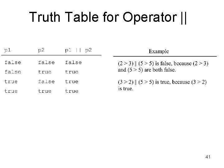 Truth Table for Operator || 41 