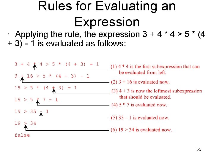 Rules for Evaluating an Expression · Applying the rule, the expression 3 + 4