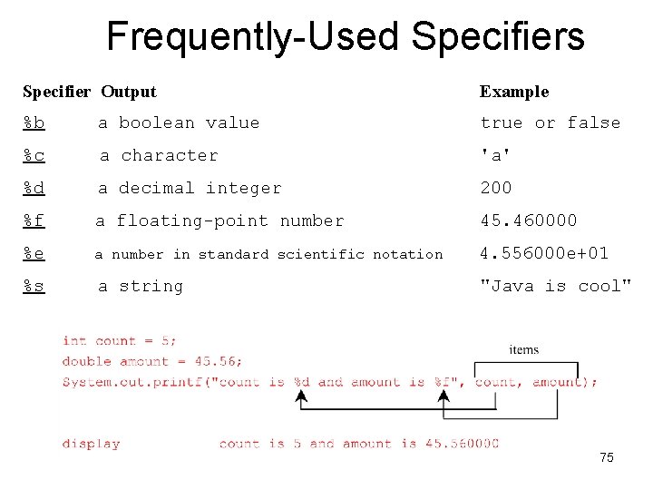 Frequently-Used Specifiers Specifier Output Example %b a boolean value true or false %c a