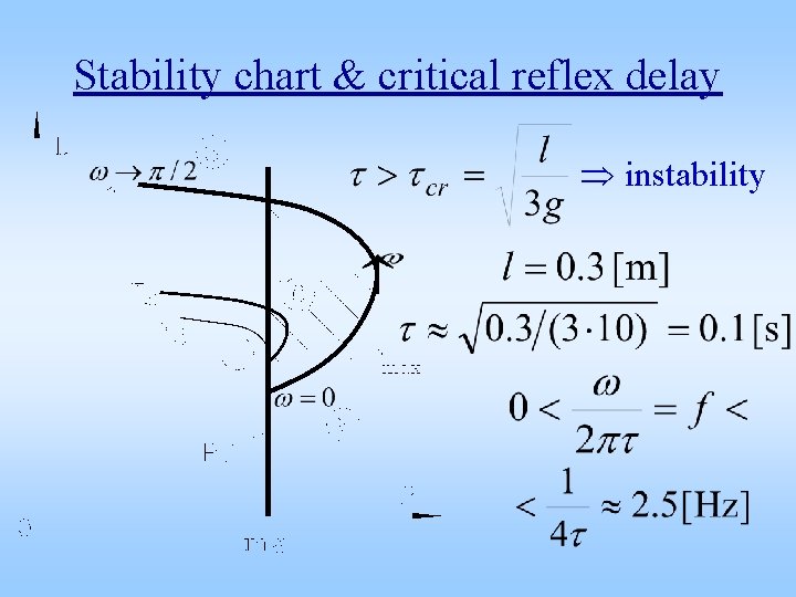 Stability chart & critical reflex delay instability 