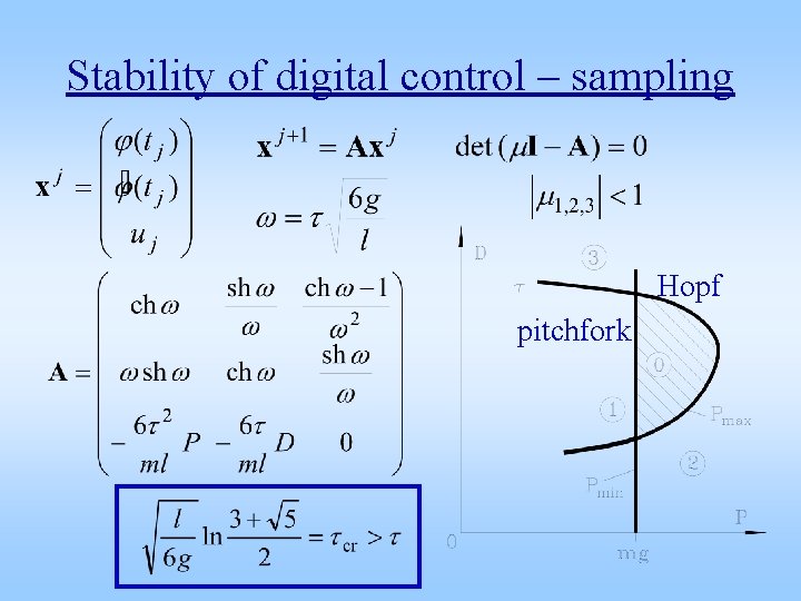Stability of digital control – sampling Hopf pitchfork 