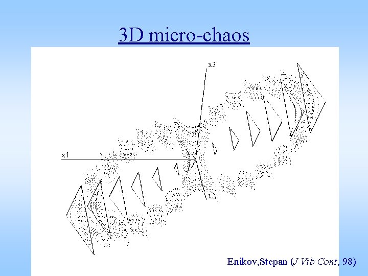 3 D micro-chaos Enikov, Stepan (J Vib Cont, 98) 