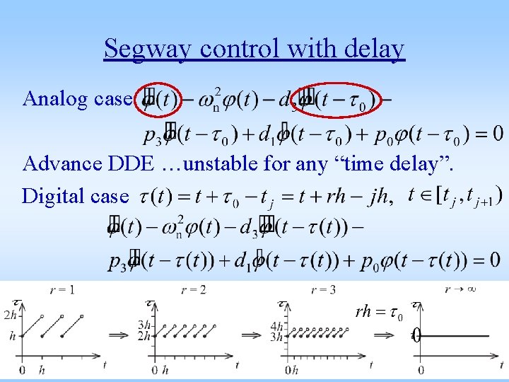 Segway control with delay Analog case Advance DDE …unstable for any “time delay”. Digital