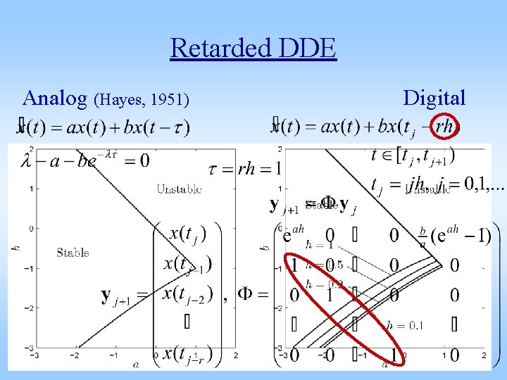 Retarded DDE Analog (Hayes, 1951) Digital 
