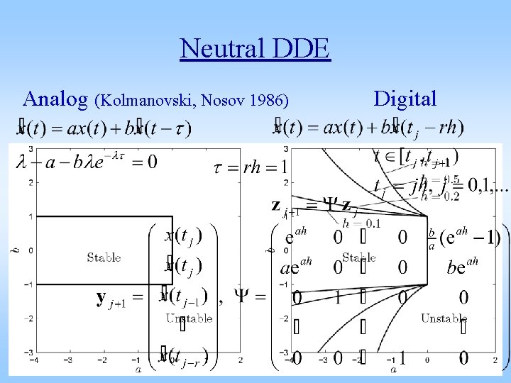Neutral DDE Analog (Kolmanovski, Nosov 1986) Digital 