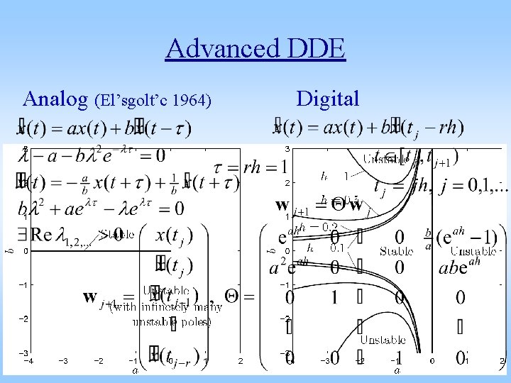 Advanced DDE Analog (El’sgolt’c 1964) Digital 