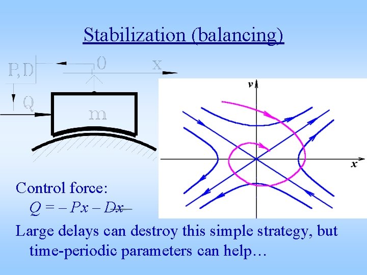 Stabilization (balancing) Control force: Q = – Px – Dx Large delays can destroy