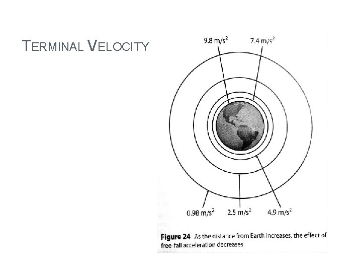 TERMINAL VELOCITY 