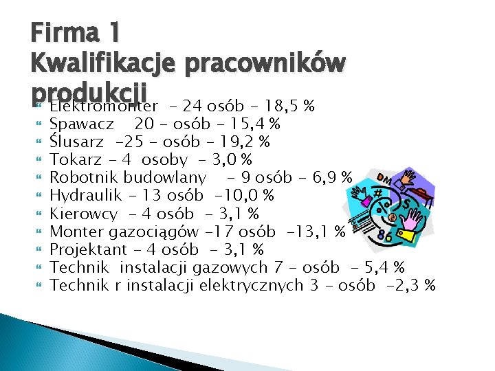 Firma 1 Kwalifikacje pracowników produkcji Elektromonter - 24 osób - 18, 5 % Spawacz