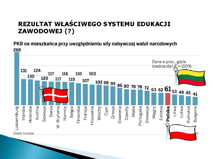 REZULTAT WŁAŚCIWEGO SYSTEMU EDUKACJI ZAWODOWEJ (? ) 