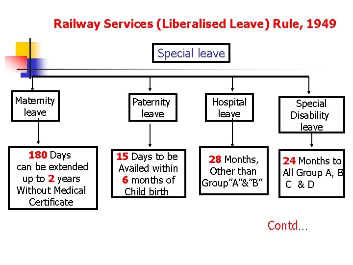 Railway Services (Liberalised Leave) Rule, 1949 Special leave Maternity leave 180 Days can be
