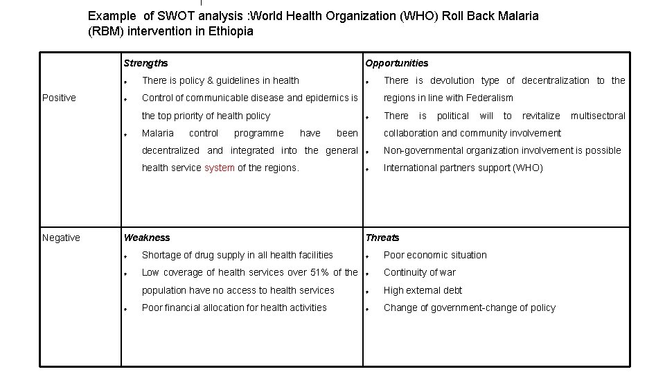 Example of SWOT analysis : World Health Organization (WHO) Roll Back Malaria (RBM) intervention