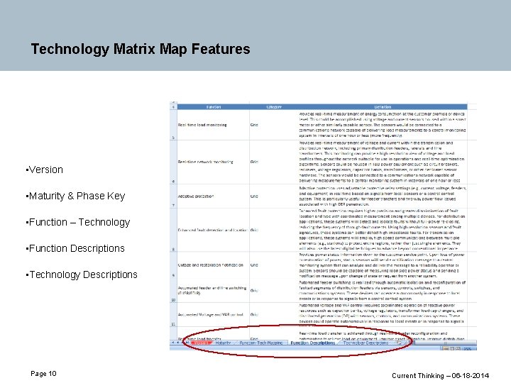 Technology Matrix Map Features • Version • Maturity & Phase Key • Function –