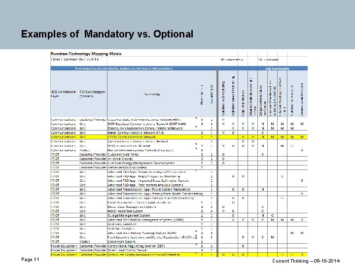 Examples of Mandatory vs. Optional Page 11 Current Thinking – 06 -18 -2014 