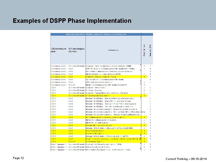 Examples of DSPP Phase Implementation Page 12 Current Thinking – 06 -18 -2014 