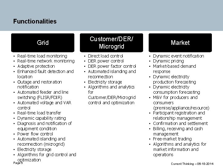 Functionalities Customer/DER/ Microgrid Grid • • • • Real-time load monitoring Real-time network monitoring