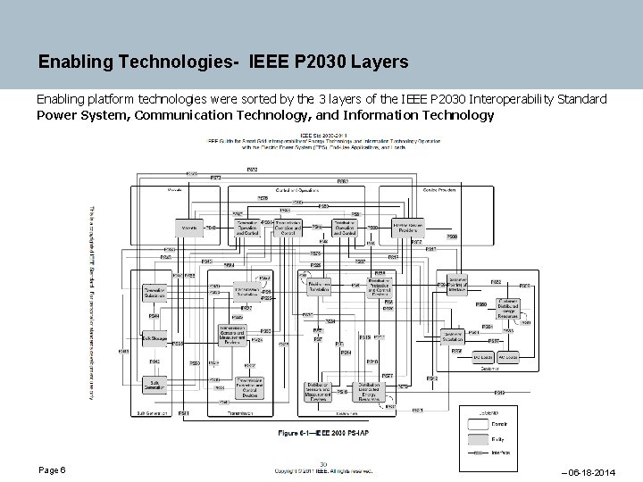 Enabling Technologies- IEEE P 2030 Layers Enabling platform technologies were sorted by the 3