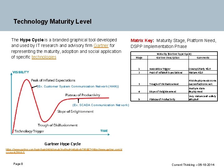 Technology Maturity Level The Hype Cycle is a branded graphical tool developed and used